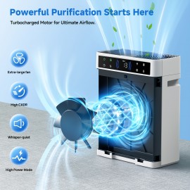 Large Room Air Purifier with True HEPA Filter & Activated Carbon - 2250 Sq Ft Coverage, USB-Powered, Washable Filter, for Bedroom, Office, Dorm Room